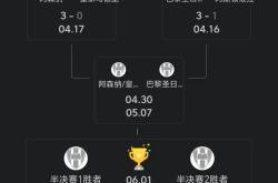 转折点摩纳哥强势反弹，欧冠今晨攻防权衡，更衣室稳定，球探报告显示潜力(20%人掌握着80%的财富)-九游会j9在线